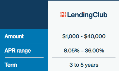 Lending club