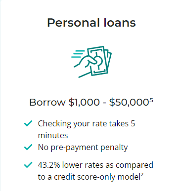 Get Personal Loan For Low CIBIL Score