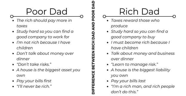 Difference Between Rich Dad and Poor Dad