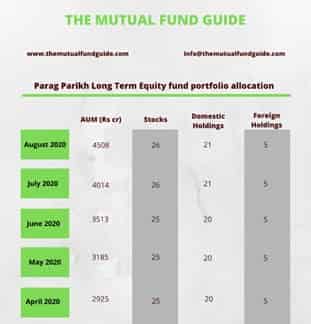 Features of the Parag Parikh Flexi Cap Fund