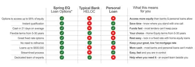 Interest Rates and Fees