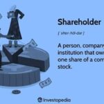 Shareholder Wealth in a Firm