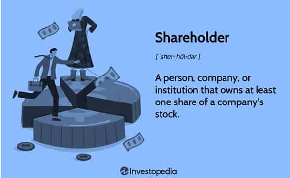 Shareholder Wealth in a Firm