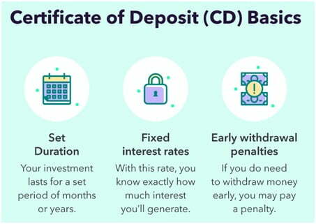 Short-Term Certificates of Deposits
