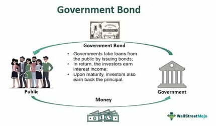 Short-Term Government Bonds Funds