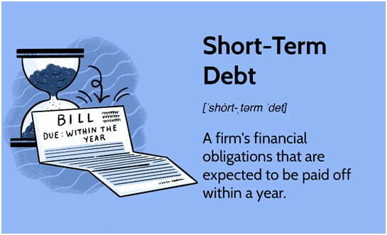 Short-term corporate bonds