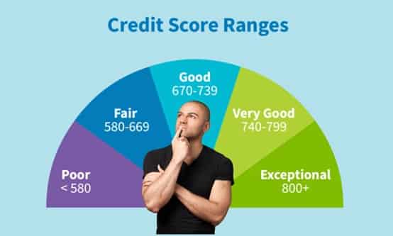 How to Get a Personal Loan for CIBIL Score of 550