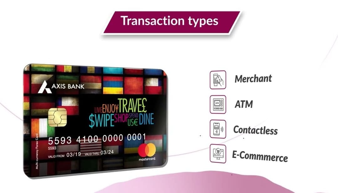 Axis Bank Forex Card